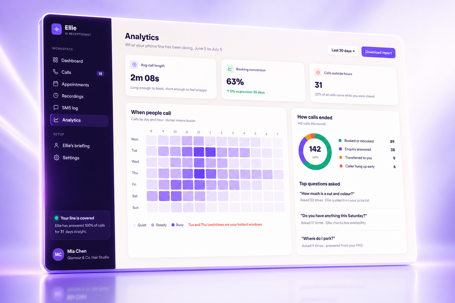 Ellie analytics insights — booking conversion, peak call times, and top questions asked